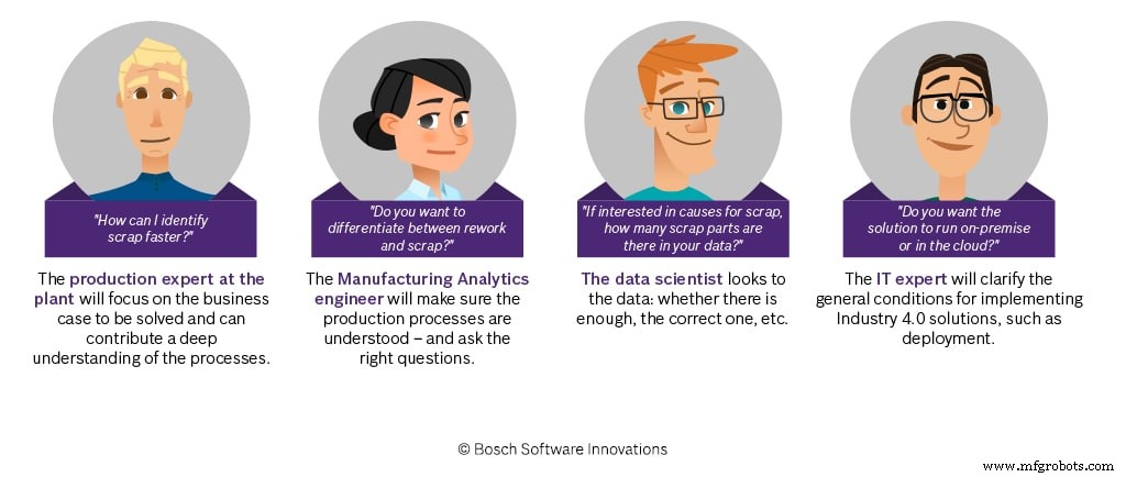 Avoiding Common Pitfalls in Data Analytics Projects – A Practical Guide