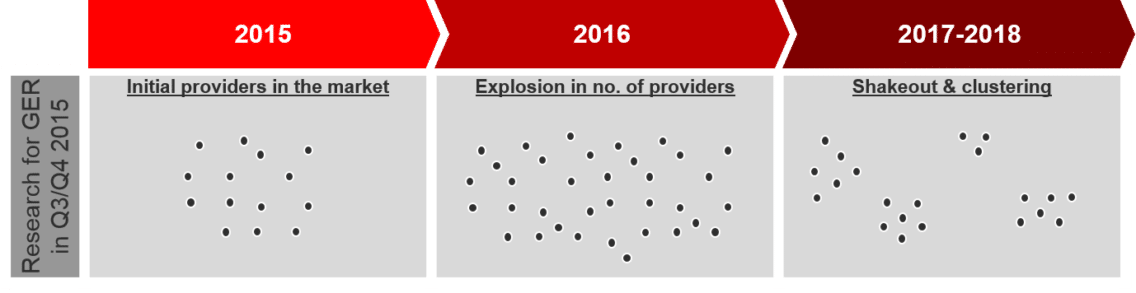 Unexpected Shifts in the IoT and Industry 4.0 Vendor Landscape