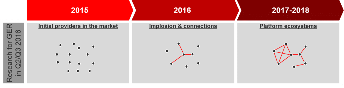 Unexpected Shifts in the IoT and Industry 4.0 Vendor Landscape