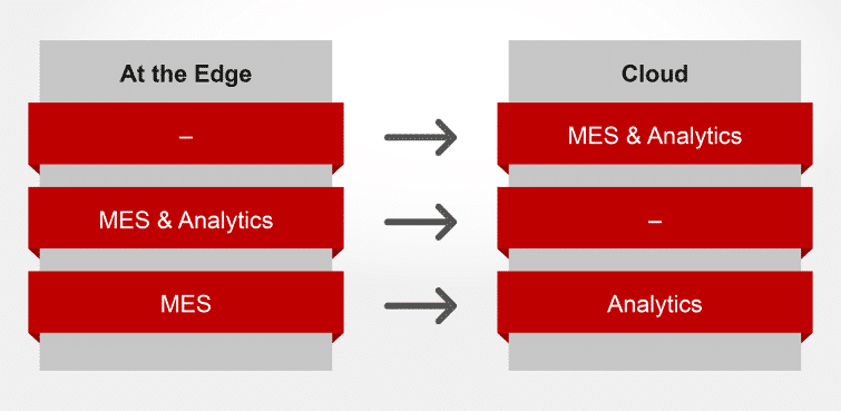 Unexpected Shifts in the IoT and Industry 4.0 Vendor Landscape