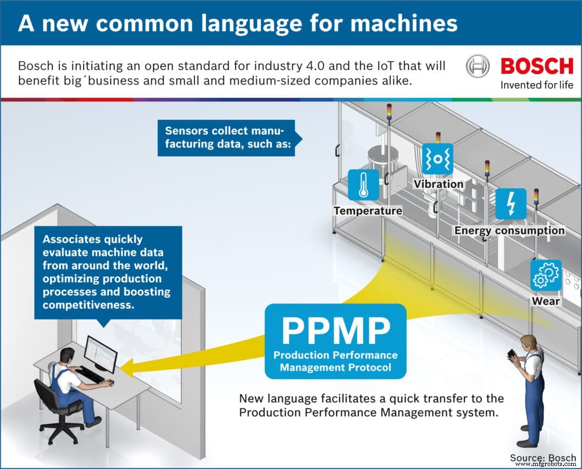 Eclipse Unide: A Practical Guide to Interpreting Industrial Device Data