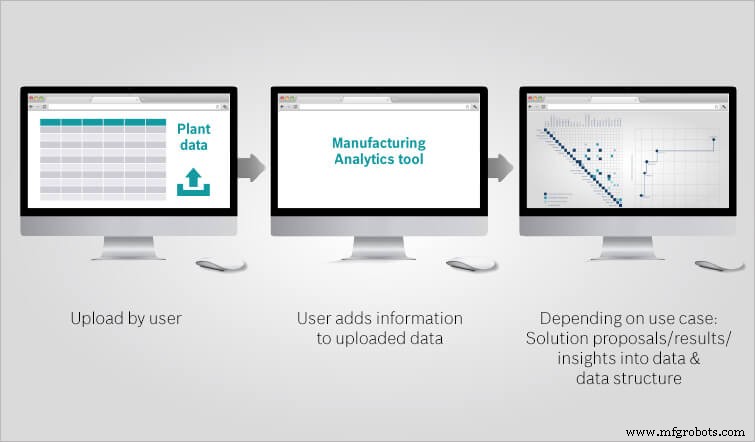 Manufacturing Analytics in Action: Driving Production Excellence at Bosch