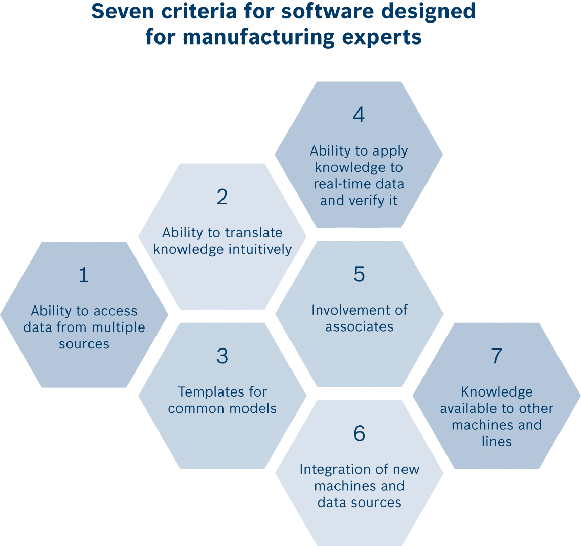 Building a Smart Factory: 7 Essential Criteria for Manufacturing Software