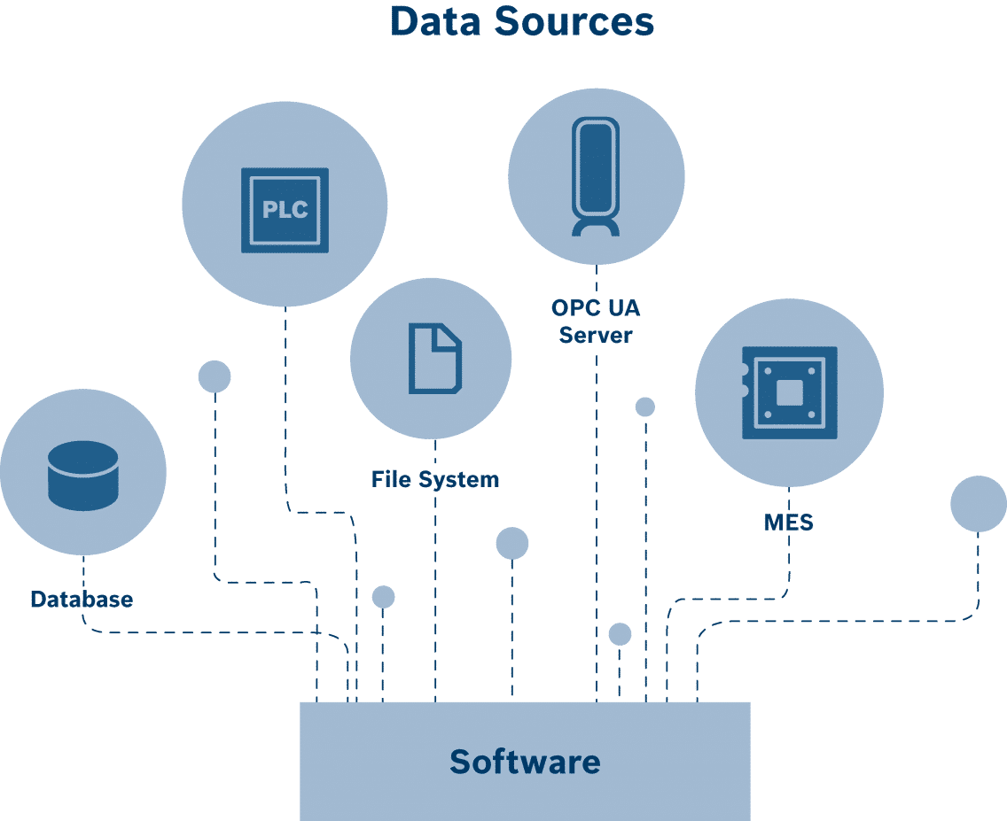 Building a Smart Factory: 7 Essential Criteria for Manufacturing Software