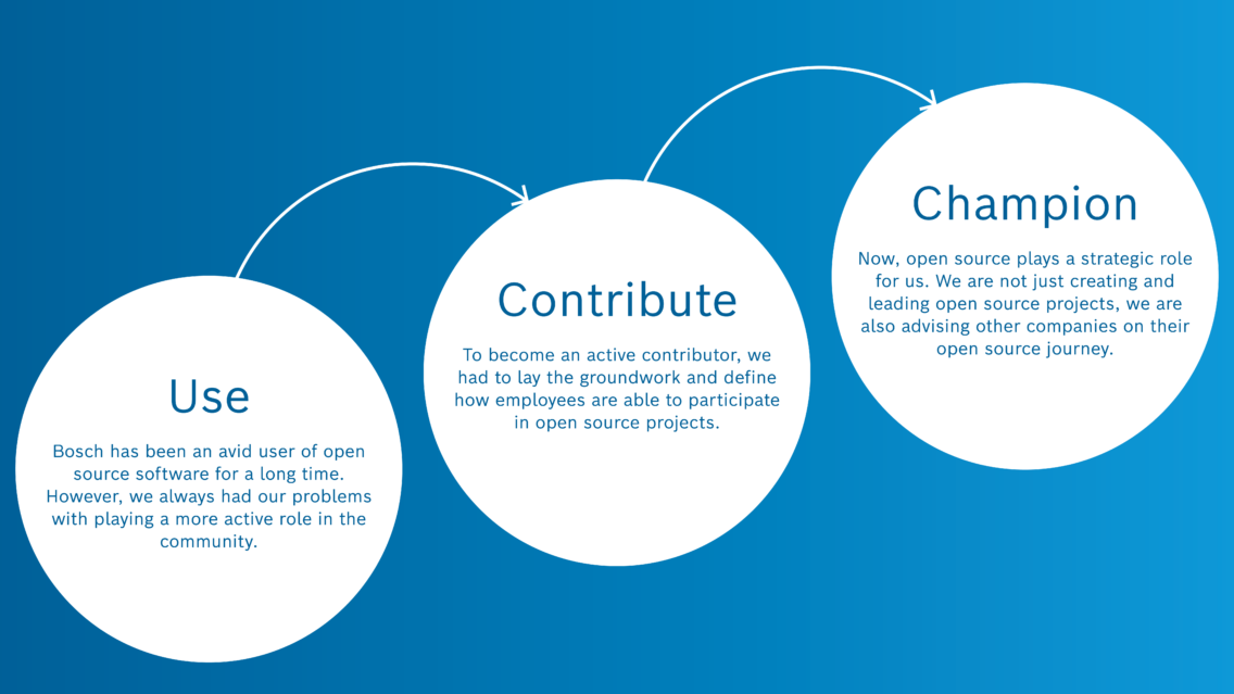 How Bosch’s Open‑Source Transformation Powers IoT Innovation – Lessons for Your Business