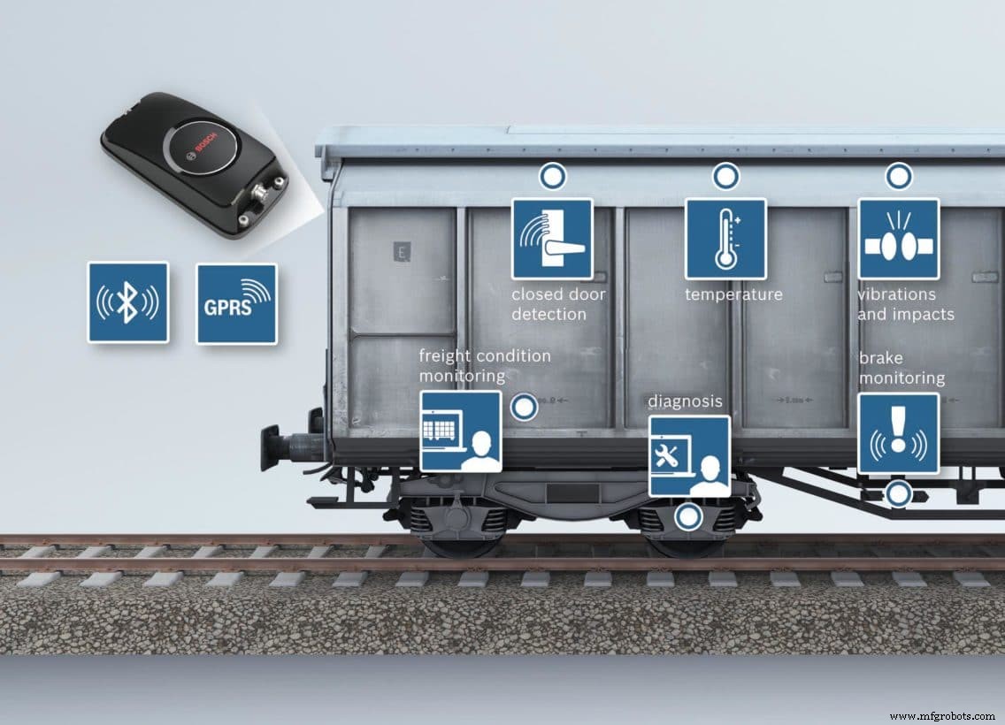 How Freight Cars Become Intelligent IoT Assets with Bosch’s Condition Monitoring System