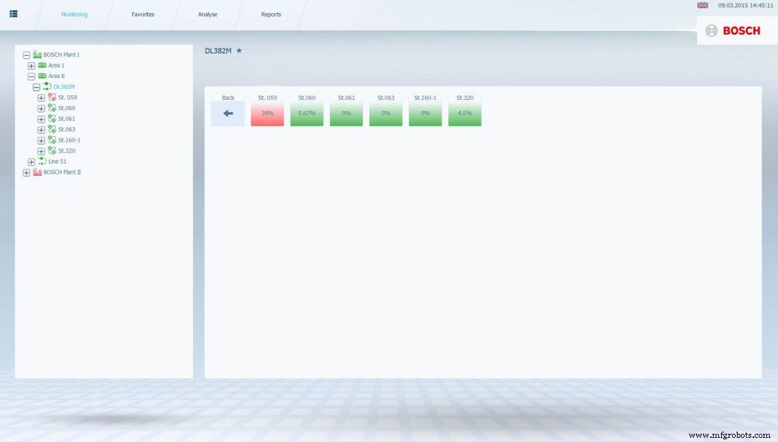 How Industry 4.0 Empowers Tightening Specialists in Manufacturing