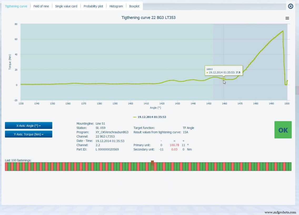 How Industry 4.0 Empowers Tightening Specialists in Manufacturing