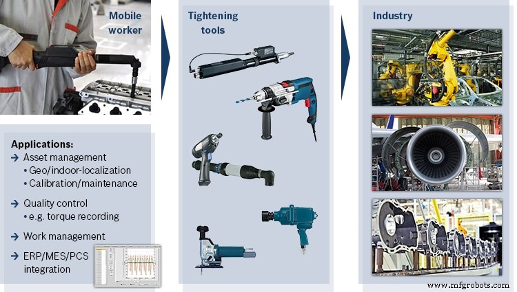 Harnessing IoT and Big Data: Commercial Use Cases in Retail, Logistics, and Industry