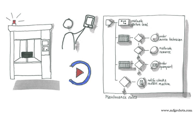 Industry 4.0 Software: Empowering Service Specialists to Boost Machine Availability