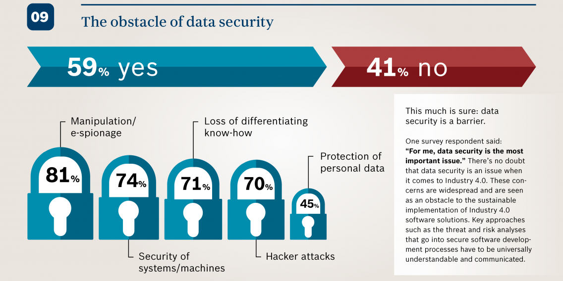 Industry 4.0: Security, Standards, and Expert Collaboration