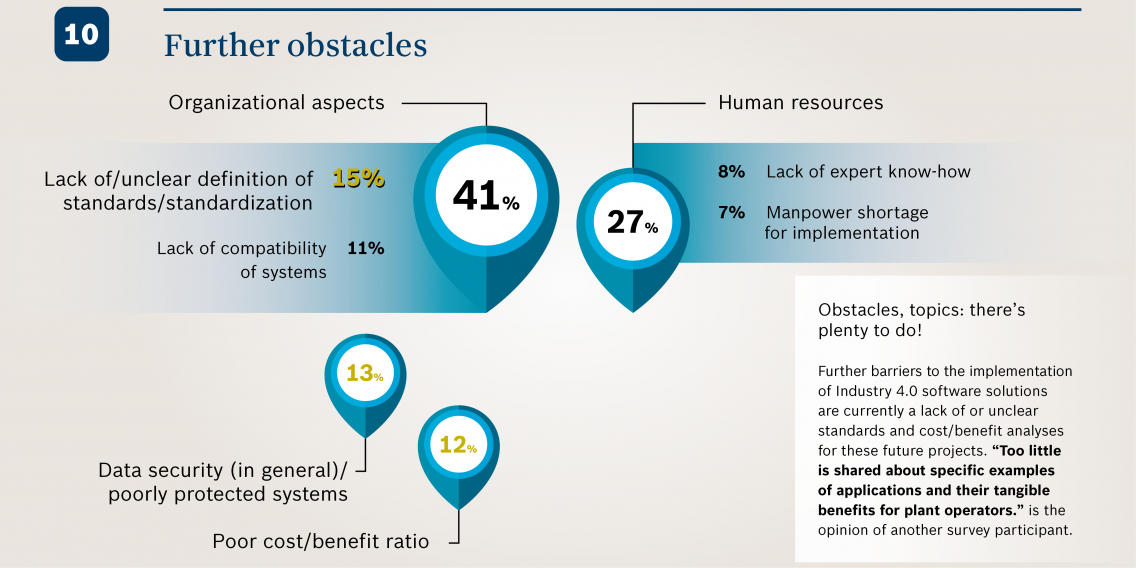 Industry 4.0: Security, Standards, and Expert Collaboration