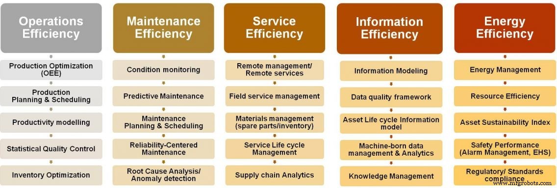 Predictive Maintenance: The Asset Efficiency Testbed Keeps Aircraft Safe