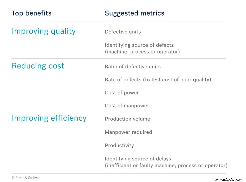 5 Proven Steps to Deliver Successful Industry 4.0 Proof‑of‑Concept Projects