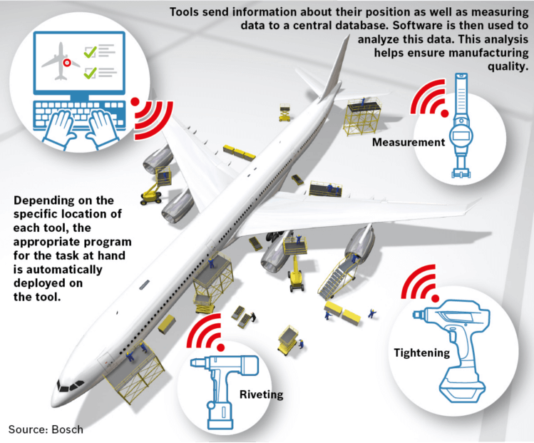 From Concept to Market: IIC Testbeds Accelerate Industrial IoT Innovation
