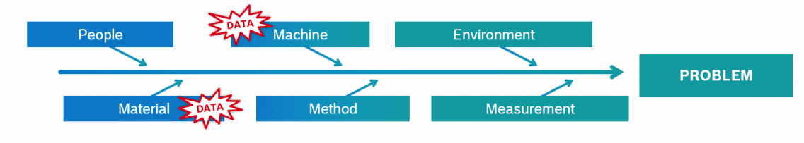 Launching a Data Analytics Project in Manufacturing: A Practical Guide