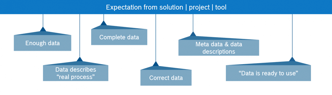 Launching a Data Analytics Project in Manufacturing: A Practical Guide
