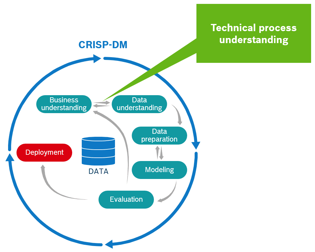 Launching a Data Analytics Project in Manufacturing: A Practical Guide