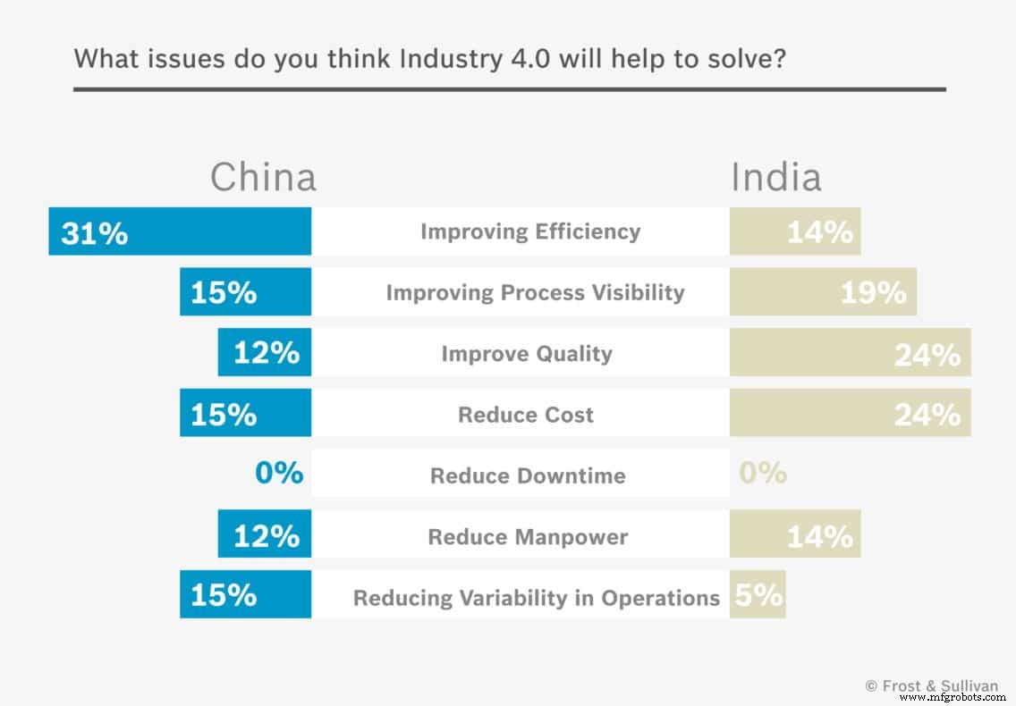 Industry 4.0 Accelerates Across Asia‑Pacific: Market Growth, Adoption Challenges, and POC Strategies