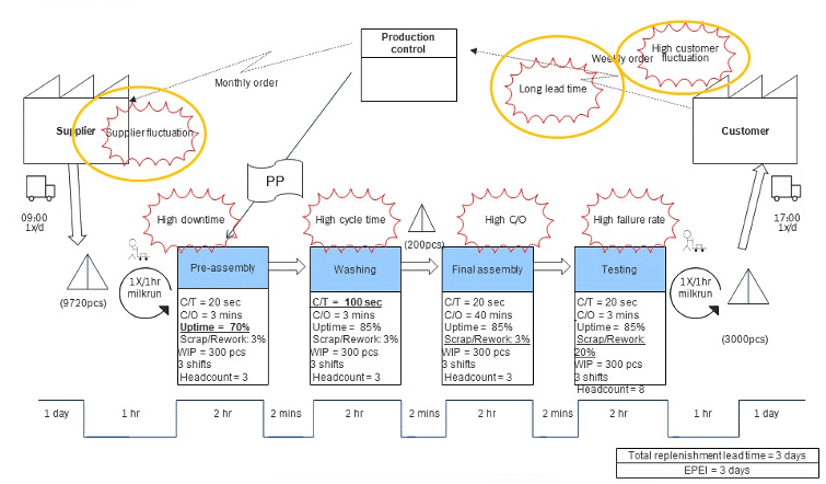 Integrating Lean and Industry 4.0: Value‑Stream Thinking as the Key