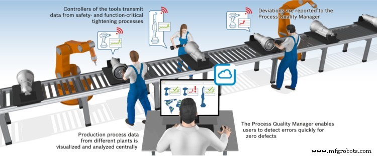 Industry 4.0 for SMEs: Leveraging Cloud‑Based Data Monitoring to Boost Production Efficiency
