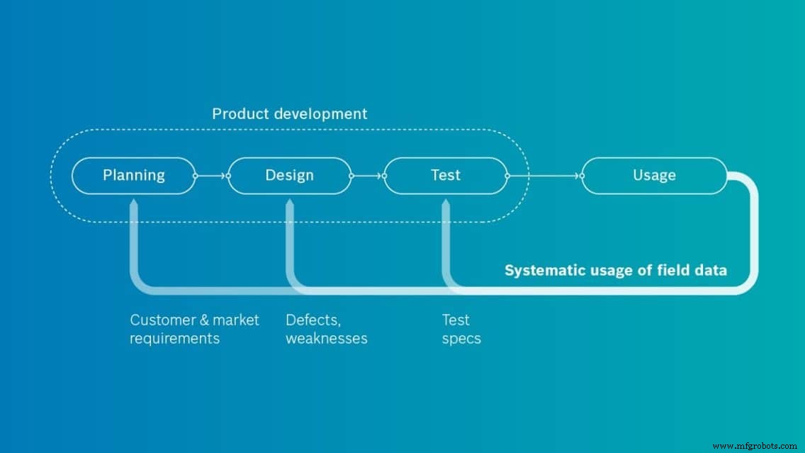 How IoT Data Management Drives Innovation: 4 Key Benefits