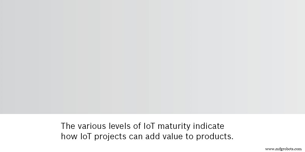 5 Key Considerations for Launching a Successful IoT Project
