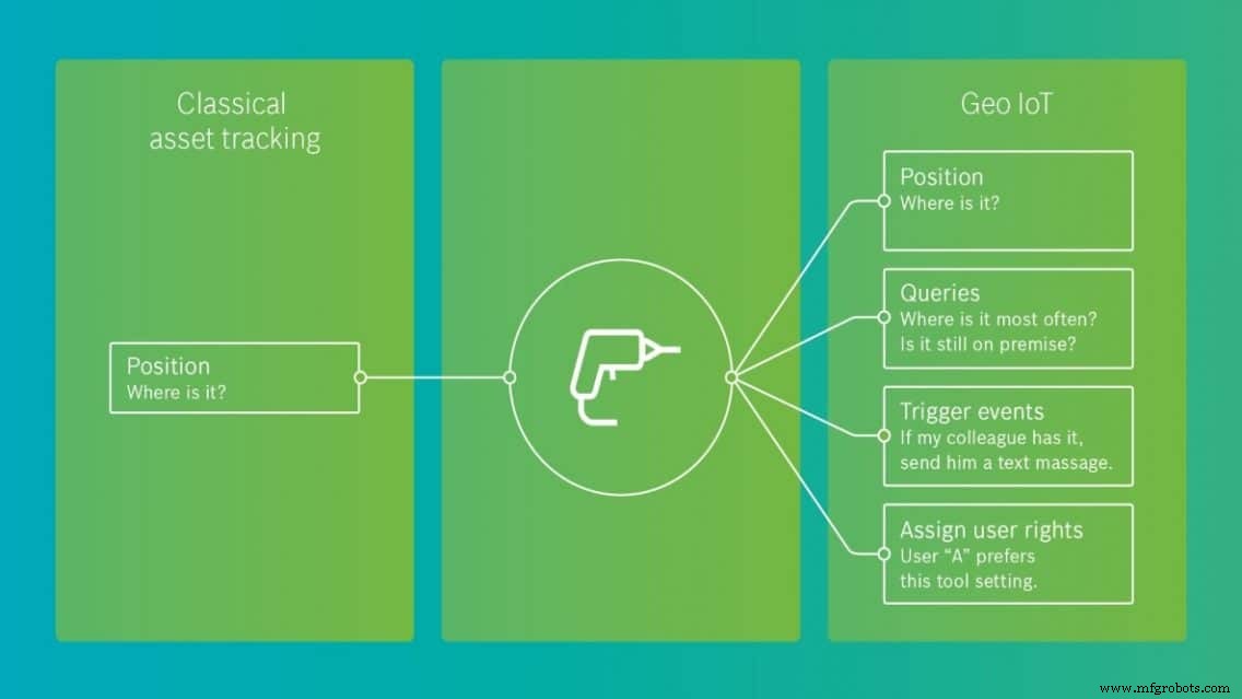 Beyond Asset Tracking: Unlocking Geo‑IoT’s Full Potential in Modern Industries
