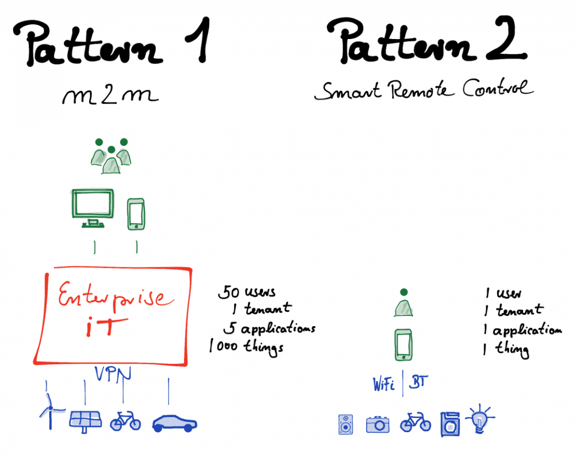 How the Internet of Things Is Reshaping Businesses: A Dual Perspective