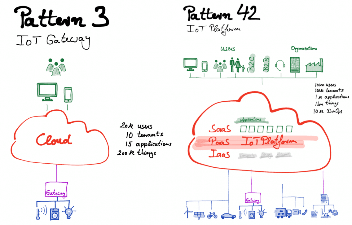 How the Internet of Things Is Reshaping Businesses: A Dual Perspective