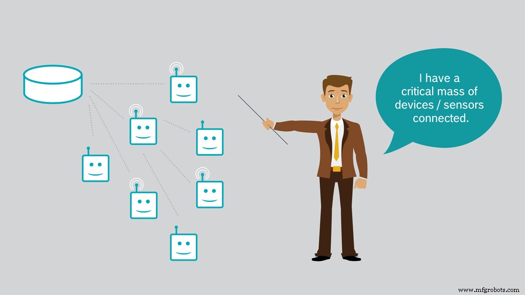 Four Proven Steps to Turn IoT Data into Actionable Insights