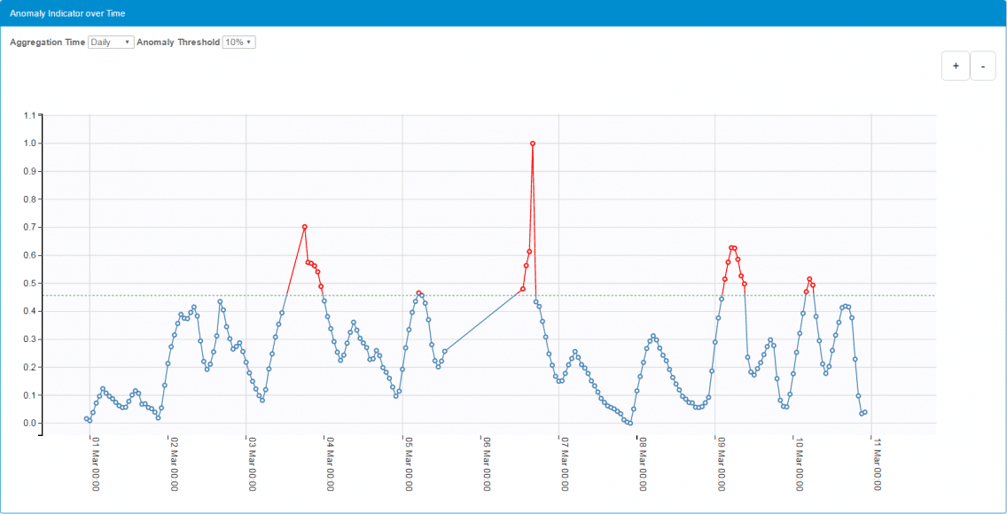 Four Proven Steps to Turn IoT Data into Actionable Insights