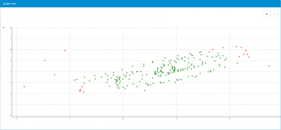 Four Proven Steps to Turn IoT Data into Actionable Insights