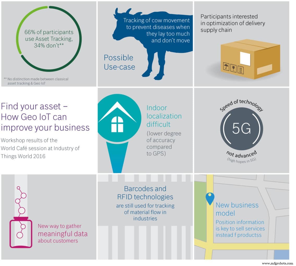 Geo‑IoT: How Asset Tracking Transforms Business – Lessons from 67 Industry Leaders