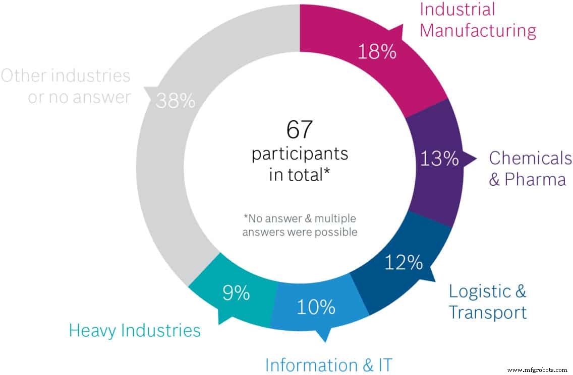 Geo‑IoT: How Asset Tracking Transforms Business – Lessons from 67 Industry Leaders