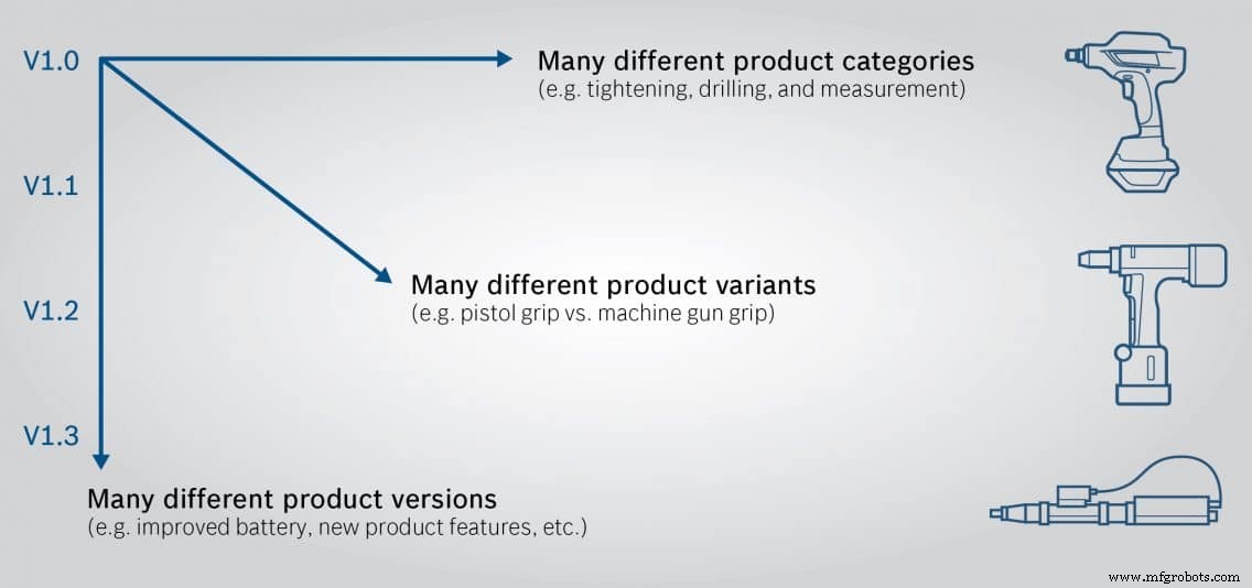 Overcoming the Three Key Challenges in IoT Solution Development