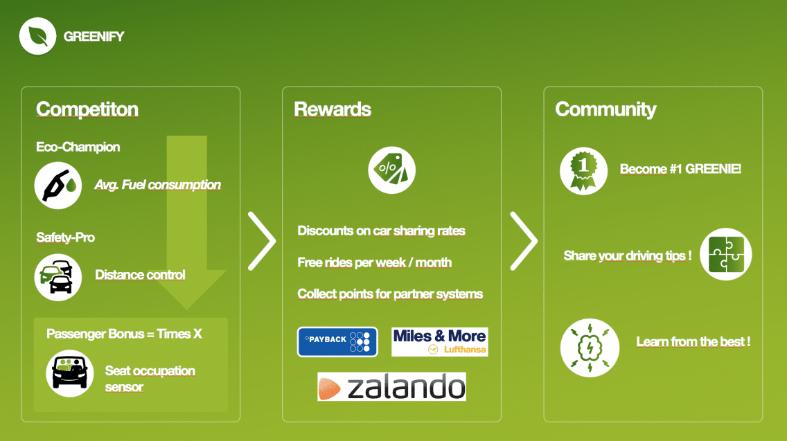 Building an IoT‑Enabled Car‑Sharing Business Model in Two Days: Lessons from a Bosch Hackathon
