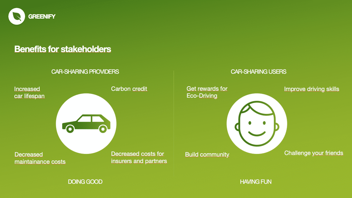 Building an IoT‑Enabled Car‑Sharing Business Model in Two Days: Lessons from a Bosch Hackathon