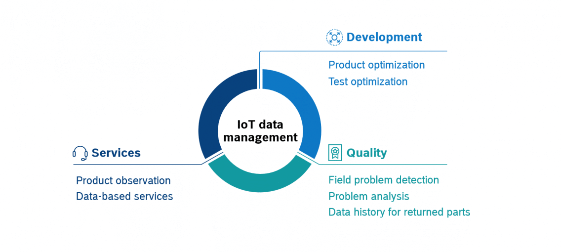 IoT Data Management: A Practical Guide to Successful Implementation