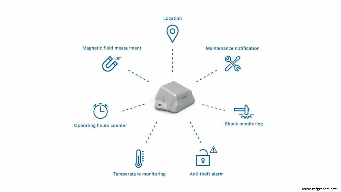 Eclipse Vorto: Empowering Seamless IoT Device Integration