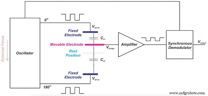 Capacitive Accelerometers Explained: From Mass‑Spring Mechanics to Signal Conditioning