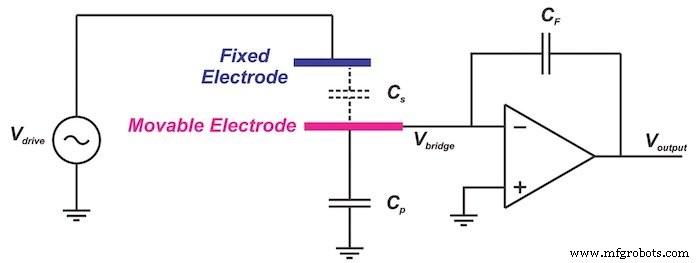 Capacitive Accelerometers Explained: From Mass‑Spring Mechanics to Signal Conditioning