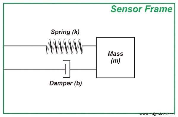 Capacitive Accelerometers Explained: From Mass‑Spring Mechanics to Signal Conditioning
