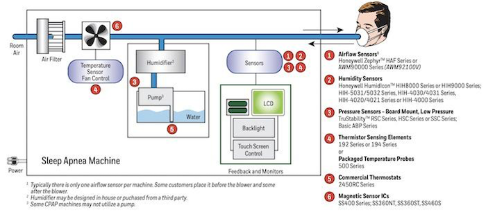 Board-Mount Pressure Sensors: How They Work, Key Benefits, and Selection Tips