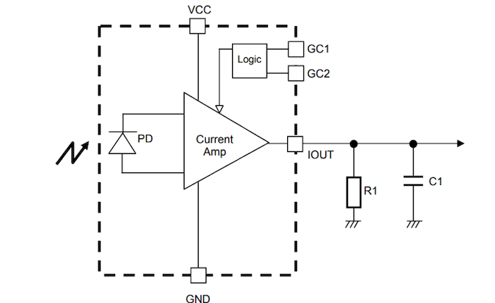 Optical Sensors in Electronics: How They Work, Types, and Applications