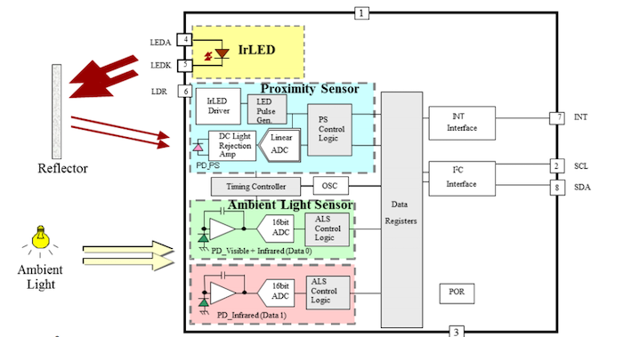 Optical Sensors in Electronics: How They Work, Types, and Applications
