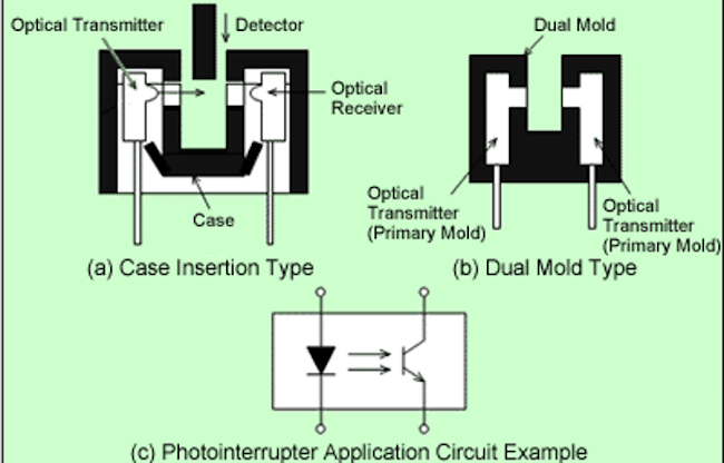 Optical Sensors in Electronics: How They Work, Types, and Applications
