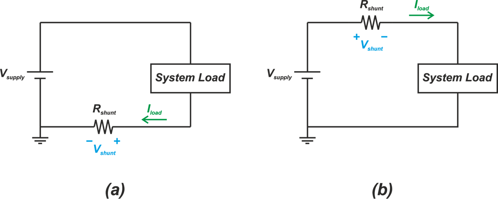 Low‑Side vs High‑Side Resistive Current Sensing: Practical Design Choices