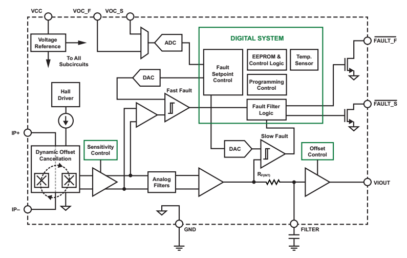 Expert Guide to Hall Effect Current Sensors: Open‑Loop & Closed‑Loop Configurations
