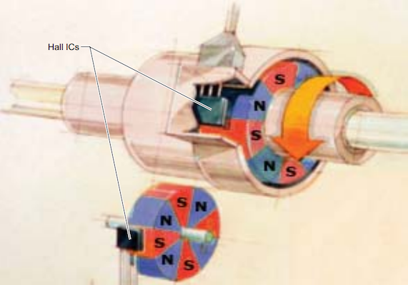 Digital Hall‑Effect Sensors: Unipolar, Omnipolar, Bipolar, and Latch Switches Explained